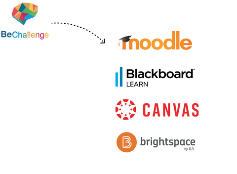 BeChallenge integración perfecta LMS plataformas educativas Challenge Based Learning